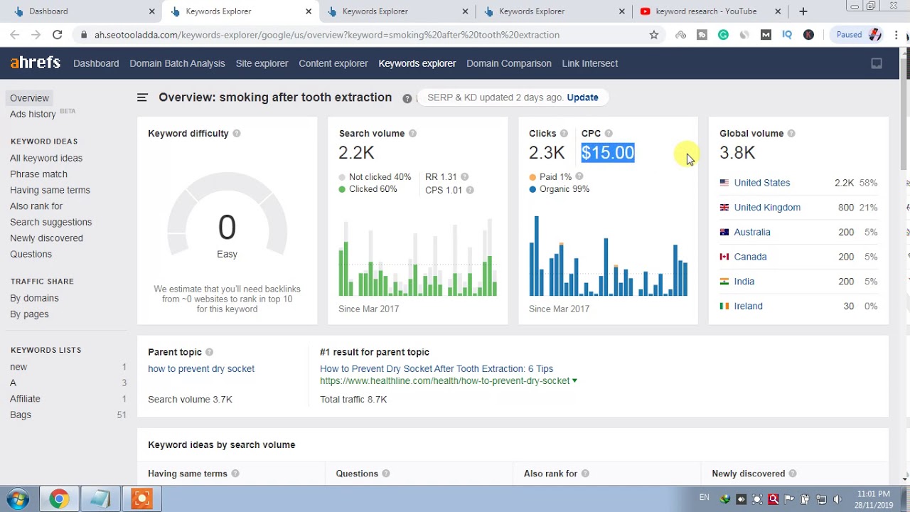 high cpc keywords for blogging 2020, 98k high Search Volume keyword 2020| keyword research for Seo