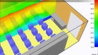 HVAC System Modeling of a Classroom - CFD Simulation