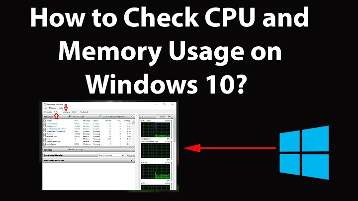 How to Check CPU and Memory Usage on Windows 10?
