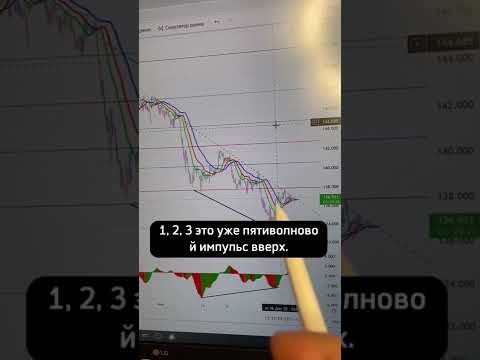 Как торговать, если