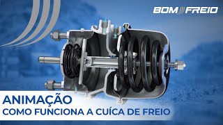 Como Funciona A Cuíca De Freio - Animação