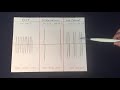 Cut versus Coagulation: What's the Difference?