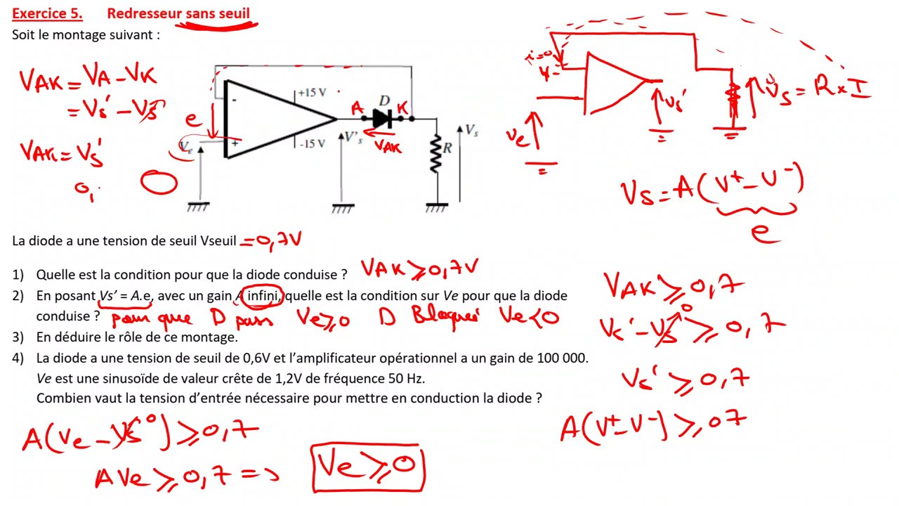 Redresseur sans seuil à ampli-op : diode idéale et traitement des signaux faibles
