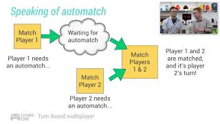 Game On!  Turn Based Multiplayer