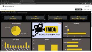 Celebrity Built a Movie-Themed Dashboard in AIV from Scratch | Fun & Easy Data Visualization🎬 Net Worth