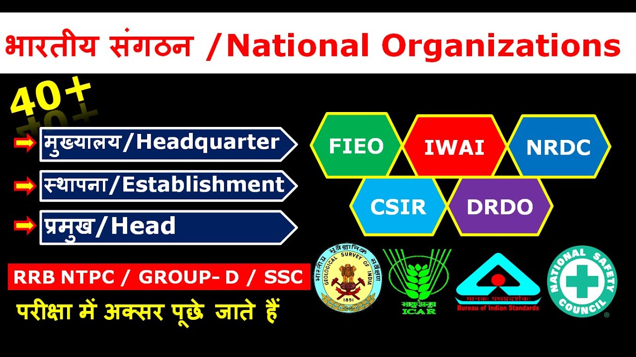 Indian Organizations, Headquarters & their CEO. ( भारत के प्रमुख संगठन, CEO)2021 in HINDI & ENGLISH.