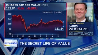 Why its time to rethink value: Investing expert