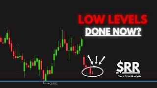 Famous RichTech Robotics Stock | Bounce Incoming? |  2026 Price Target Wealth