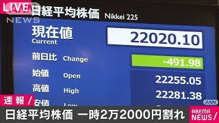 日経平均株価一時2万2000円割れ　感染拡大に不安感(20/06/29)