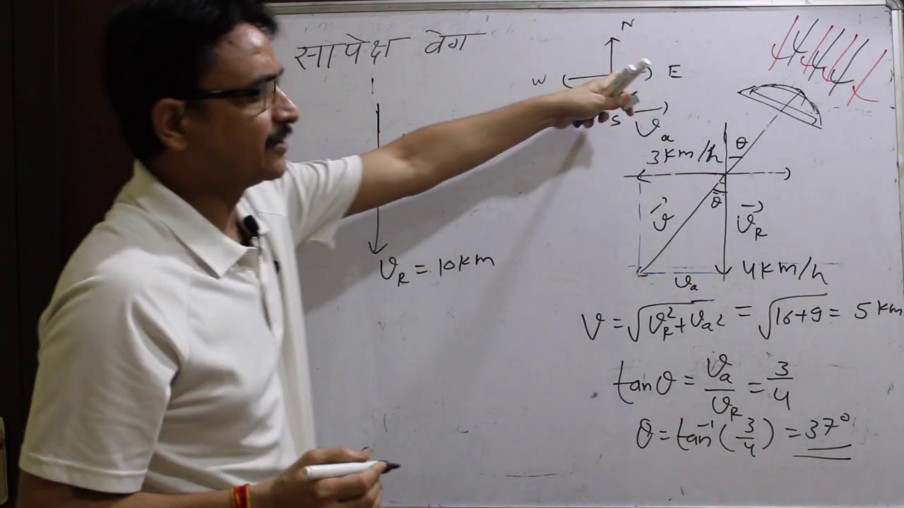 Vector Analysis ( Lecture - 11 ) - YouTube