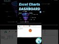 How to Build Dynamic Sales Funnel Charts in Excel to Gain Sales Insights