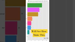 🏁 Programming Language Race 1990–2025 | Python Overtakes All! 🚀