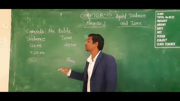 Class-5||Chapter-15||Speed Distance and Time||Part 1