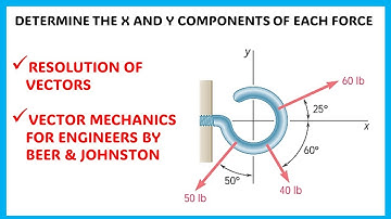 2.22 Determine the x and y components of each forces shown | Vector Mechanics | Engineers Academy