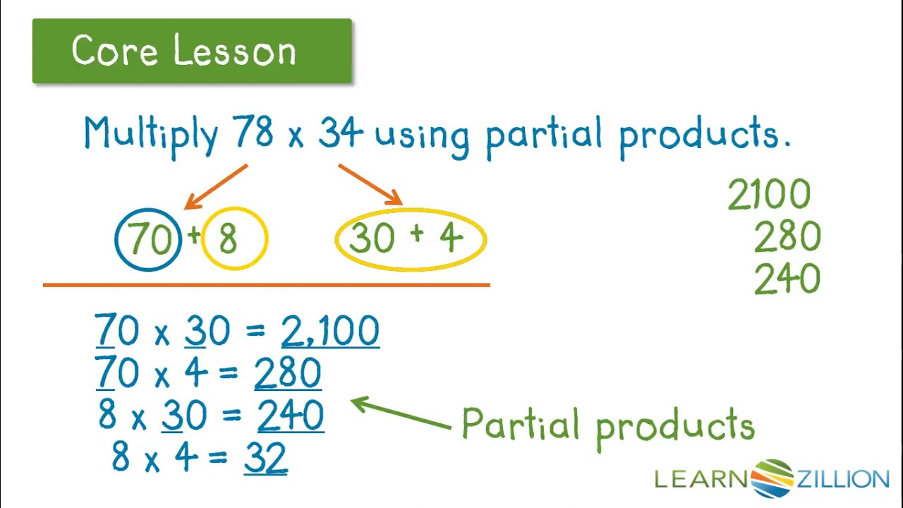 multiply-multi-digit-numbers-using-partial-products-youtube