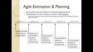 Agile Estimation