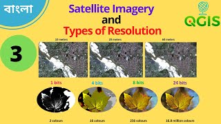 Satellite Imagery and Types of Resolution // Spatial // Temporal // Spectral // Radiometric
