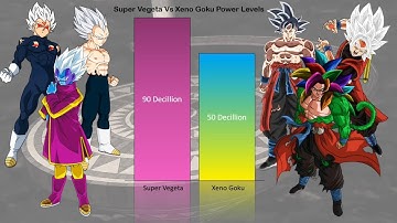 Xeno Goku Vs Super Vegeta Official & Unofficial Forms Power Levels | CharlieCaliph