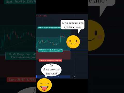 Торгуем паттерн двойное