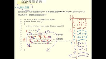 7.巢狀迴圈99乘法表