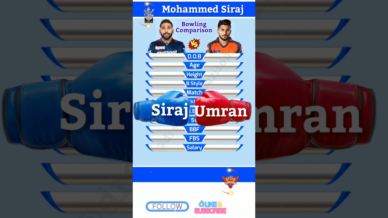 Mohammed Siraj vs Umran Malik Bowling Comparison 160 