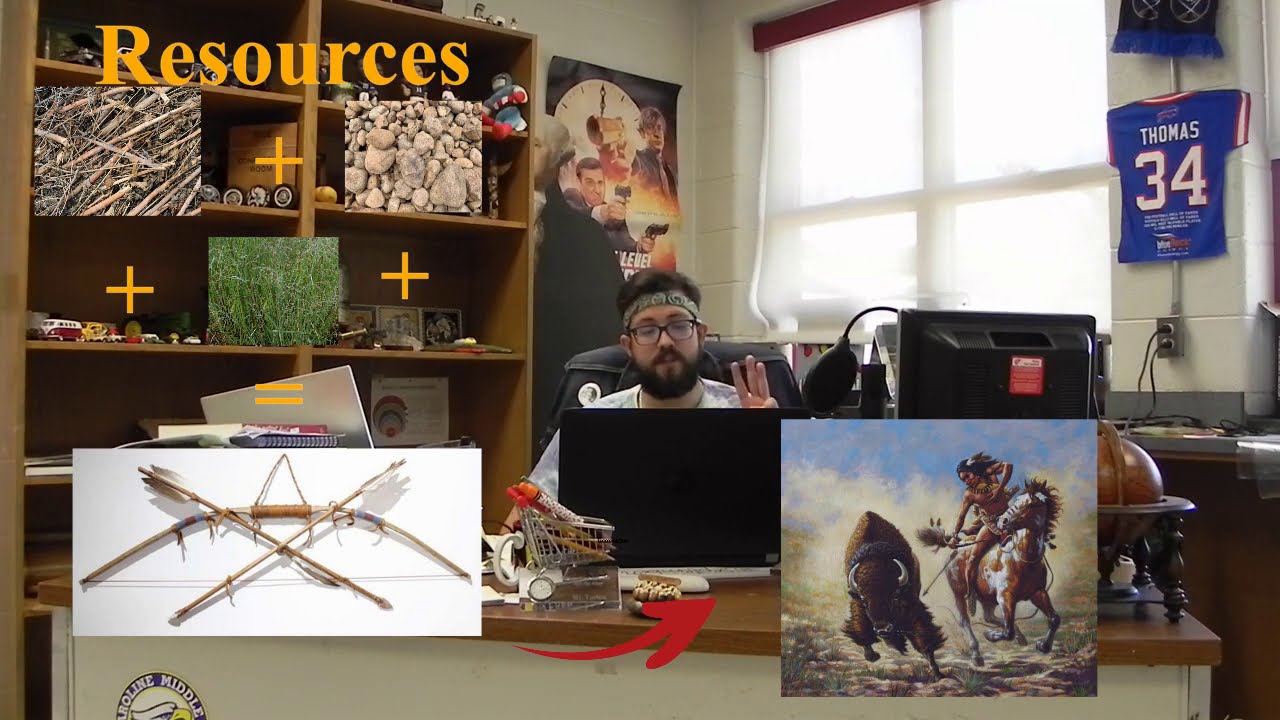 Resources and Archeology YouTube