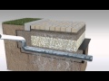 How permeable pavements work