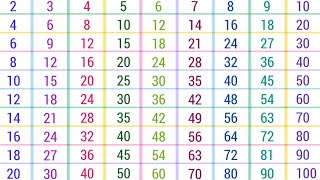 Times tables of 1234... 10 | Tables of 1 to 10 | Multiplication tables 1 to 10
