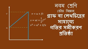 নবম শ্রেণীর পদার্থ বিজ্ঞান লেখচিত্রের সাহায্যে গতির সমীকরণ প্রতিষ্ঠা class 9 physical science