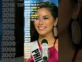 Highest placed asians at miss universe since 2000 asias flag bearers 