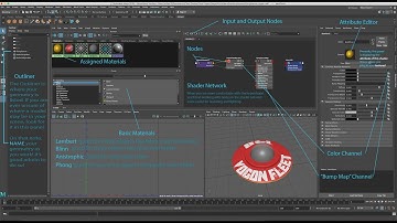 The Hypershade and UV Editor