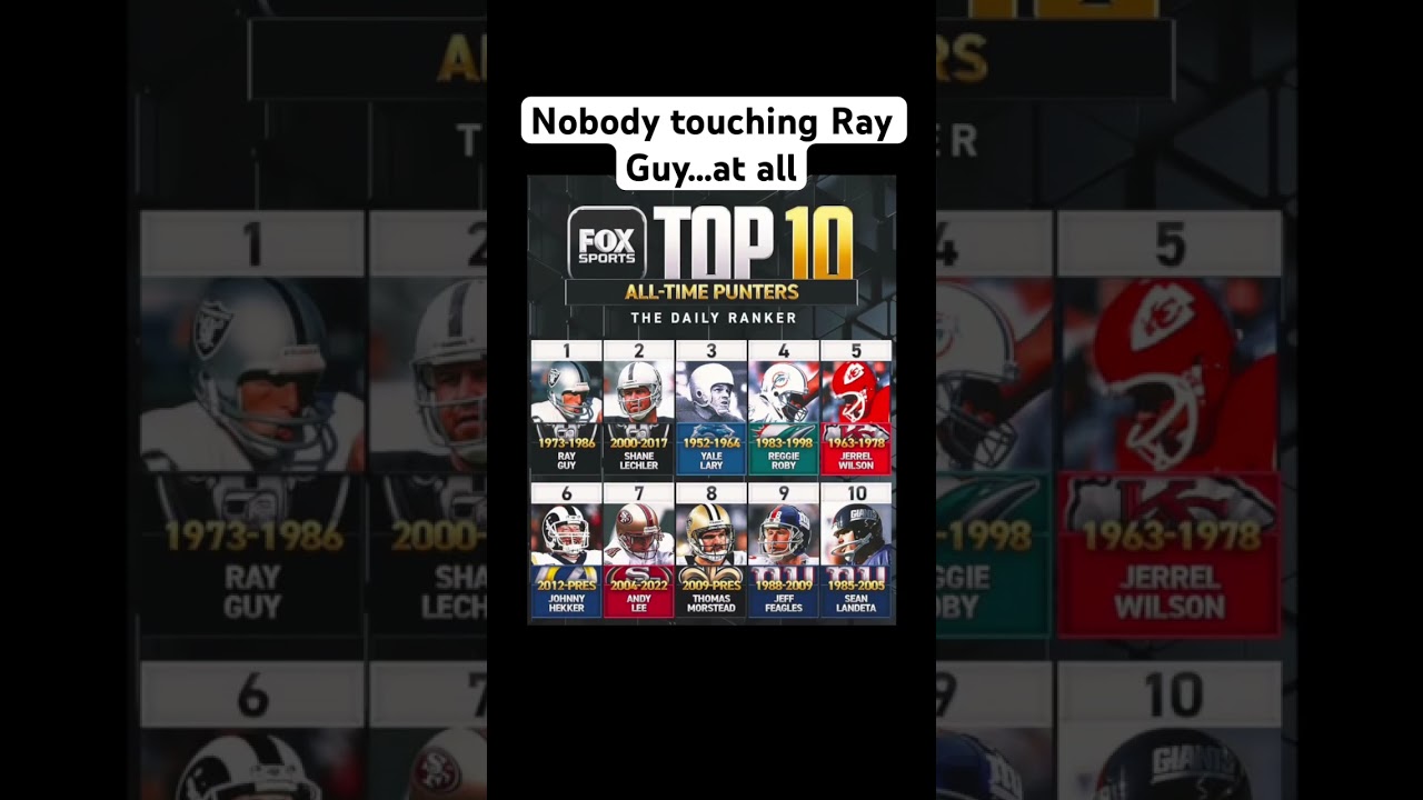 Ray Guy Is the best ever!!!! 