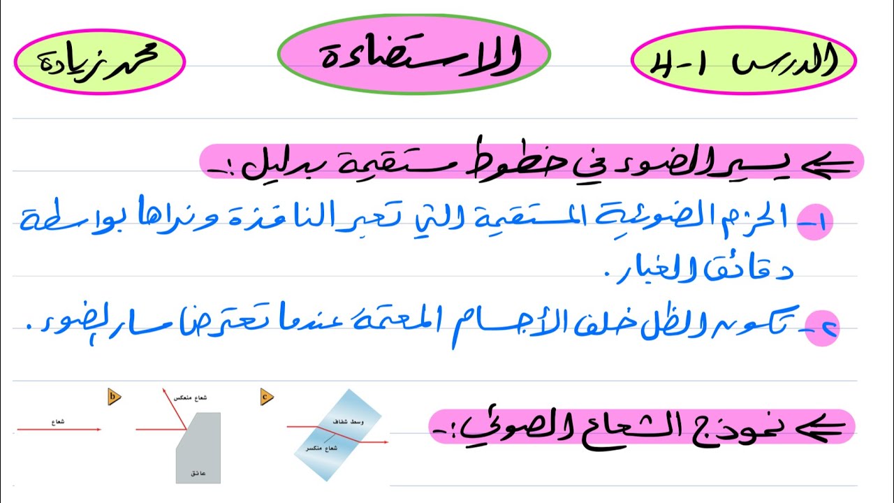 الاستضاءة فيزياء ثالث ثانوي 1445