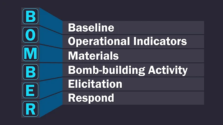 Identifying Suspicious Activity
