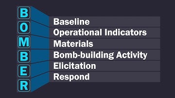 Identifying Suspicious Activity