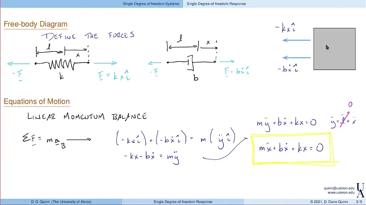 UA MECE 431: Spring-Mass-Damper
