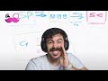 ✍️ System Design soporte desde un usuario hasta un MILLÓN - Encolado de mensajes | PT 7