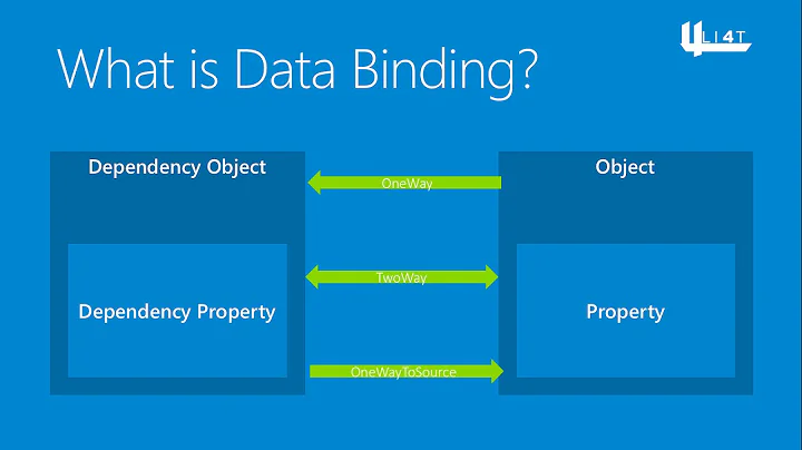 Implementing the INotifyPropertyChanged interface