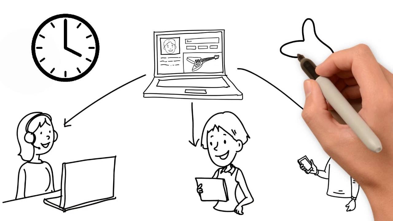 PollCart Social Commerce - Jim's New Guitar - Whiteboard Explainer - Buy More, Share More, Keep More