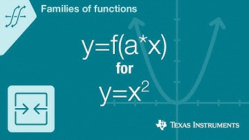 Quick! Graph y=f(a*x) for f(x)=x squared