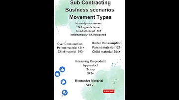Sub Contracting process in sap mm