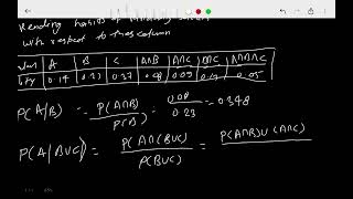 Conditional Probability basic definitions and solved problem by dr hitesh kumar