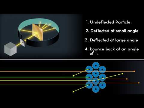 Video: Paano gumana ang eksperimento ng gold foil?
