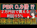 【１分でわかる】小林洋行　PBR0.3倍の異常銘柄　【8742】