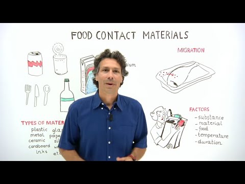 What do we mean by food contact materials?