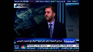 دور جانيت يلين، أداء الدولار والعملات الرئيسية والذهب  | CNBC عربية