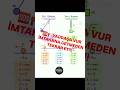 #eurovision #dim #abituriyenthazırlığı #fizika #mathematics #azerbaycan