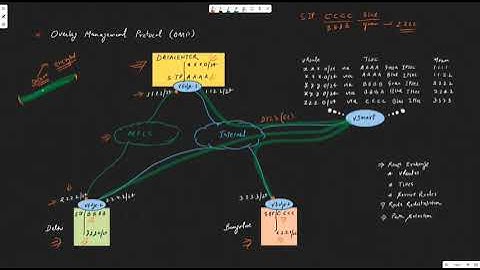 SD-WAN Design Training session (10th and 11th)