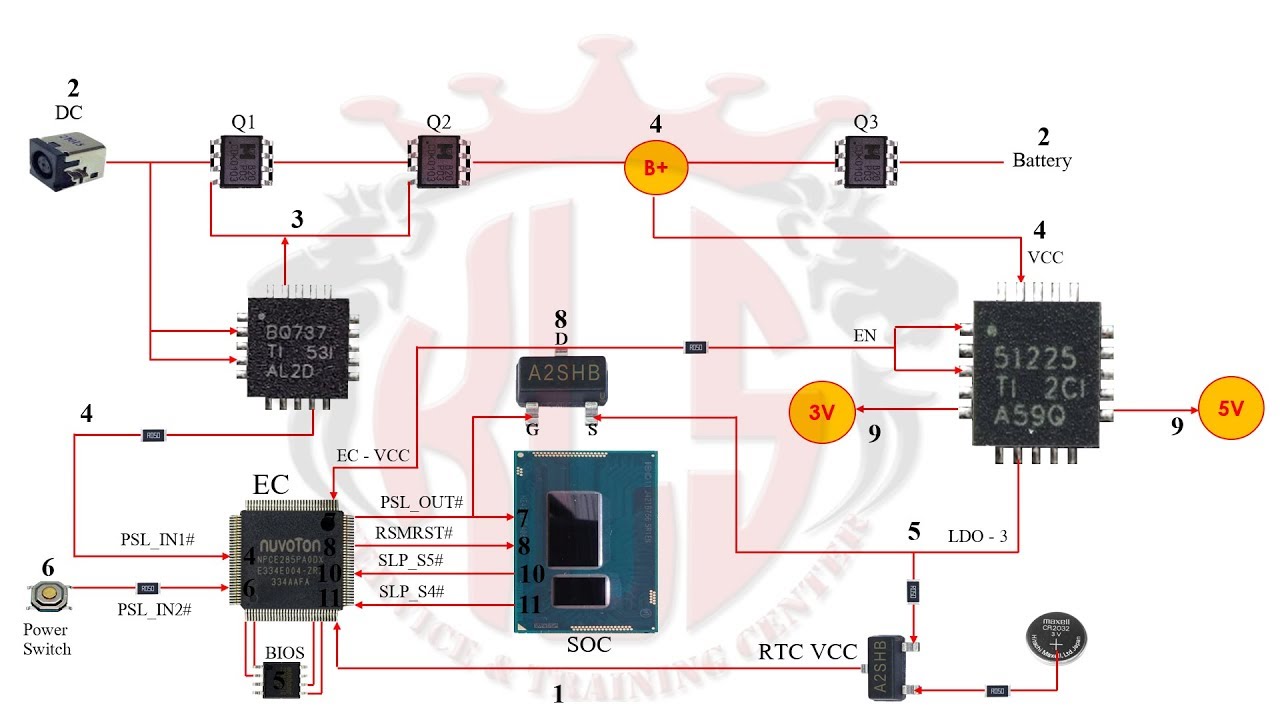 Laptop 4th Gen to 8th Gen PSL Logic ( Power Switch Logic) Configuration