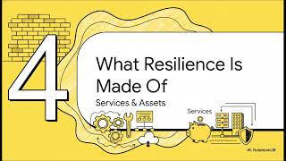 Operational resilience in services and operations: core definitions, requirements, and metrics